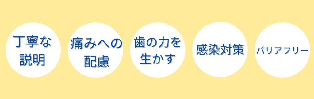 木町通ほしぞら歯科の概要についての画像